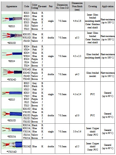 Yamari Tabel Compensating Cable for Thermocouple