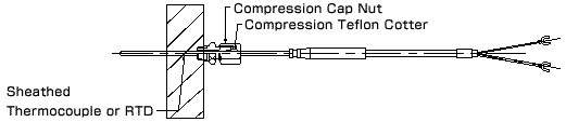 Yamari Drawing Compression Fitting (CF)