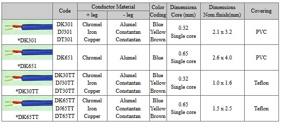 Yamari Tabel Duplex Wire