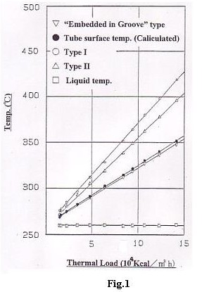 Yamari Measurement Accuracy