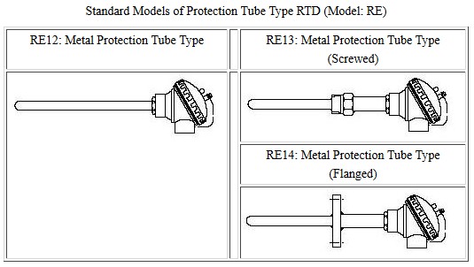 Yamari Standard Models of RESIMIC (Model: RM)