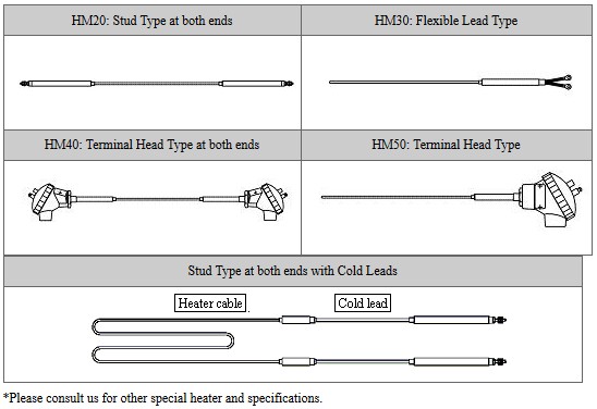 Yamari Standard Types of Microheater