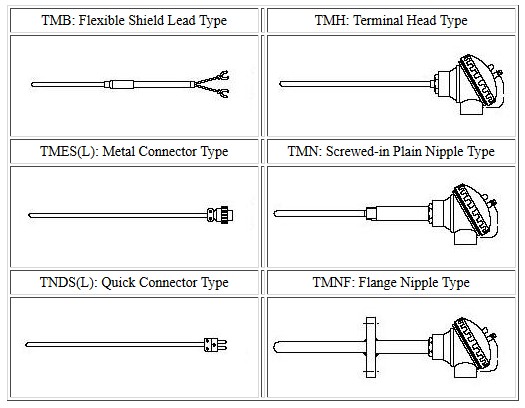 Yamari Standard Models of THERMIC Metal Sheathed Thermocouple (Model: TM)