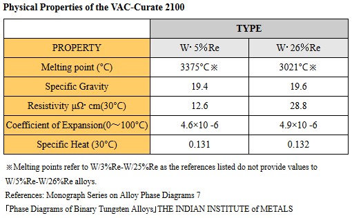 Physical Properties of the VAC-Curate 2100