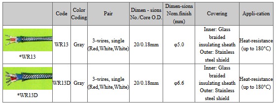 Yamari Tabel RTD Lead Wire