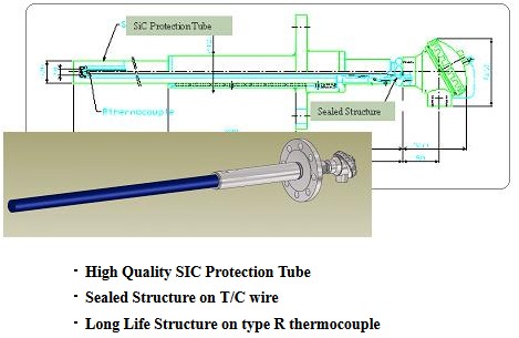 Yamari Special Thermocouple for Hot Blast Stove