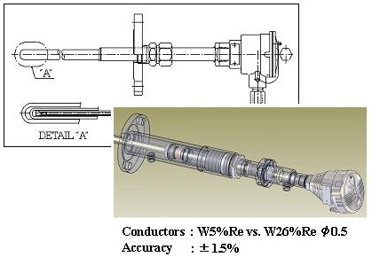 Yamari Special Thermocouple for SRU Model:HT-270