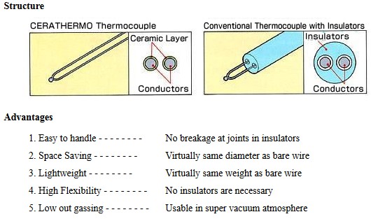 Yamari Structure CERATHERMO Thermocouple