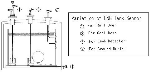 Yamari Variant of LNG Tank Sensor